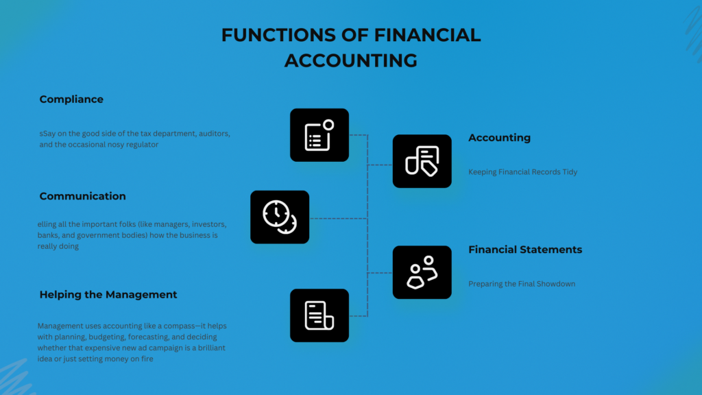 Accounting