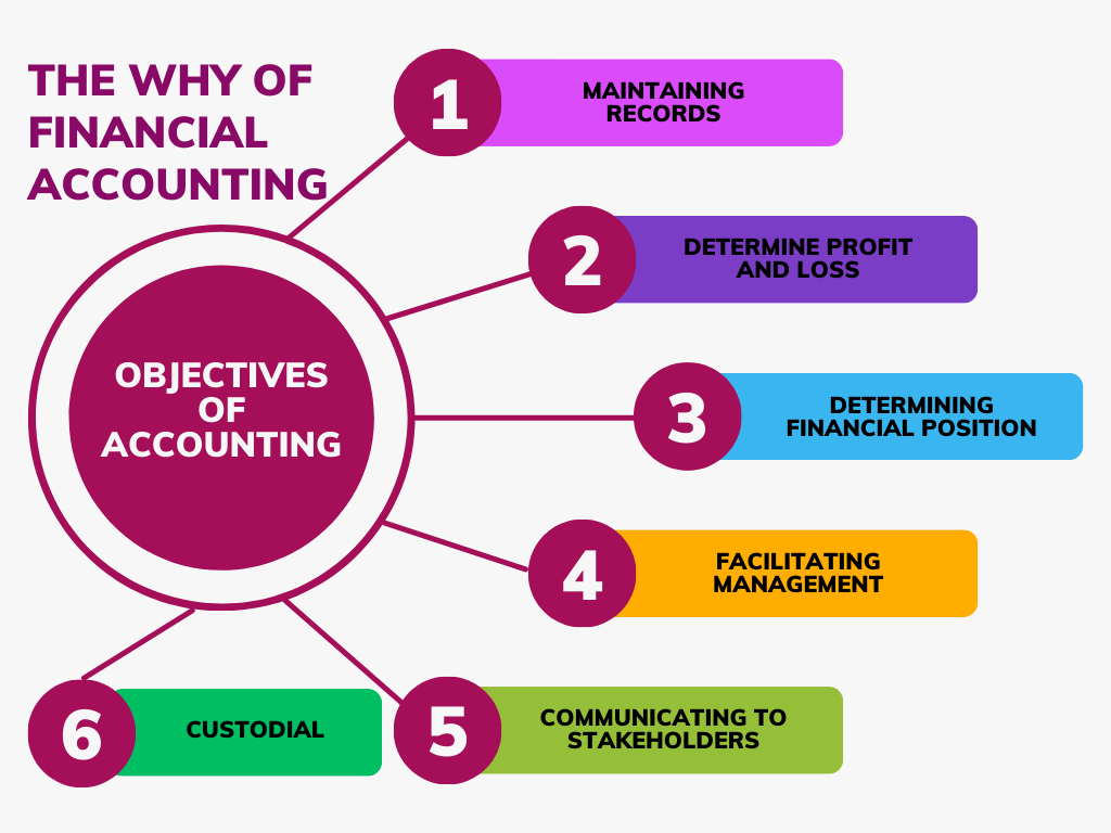 Accounting