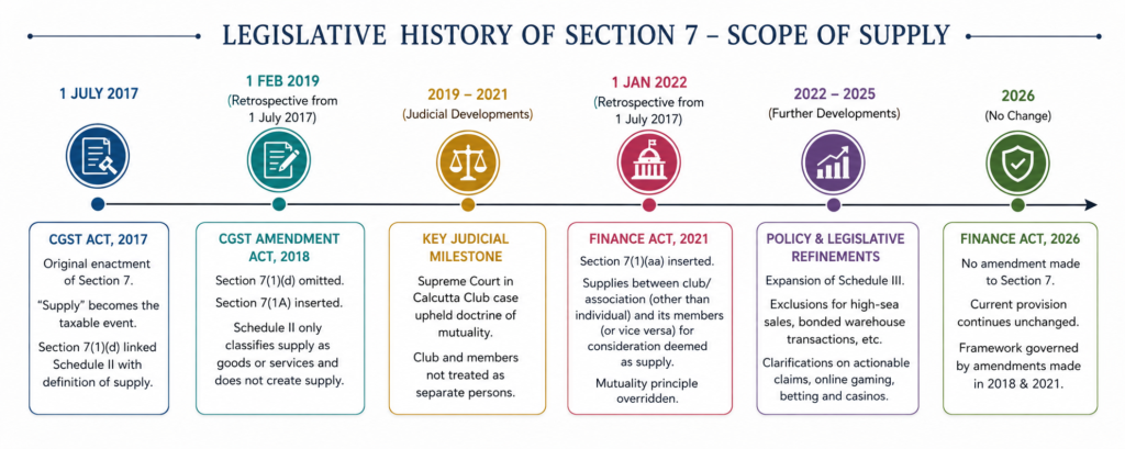 Legislative History of Section 7