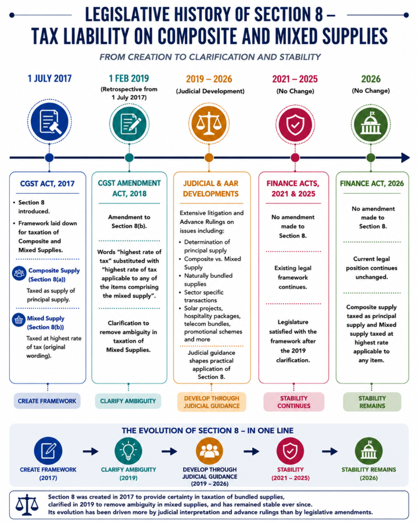 Composite and Mixed Supply